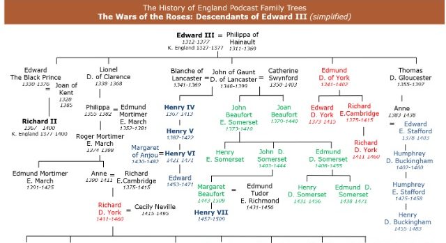 Plantagenet/War of the Roses family trees