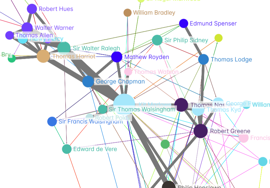 Graph Commons Networking Graph